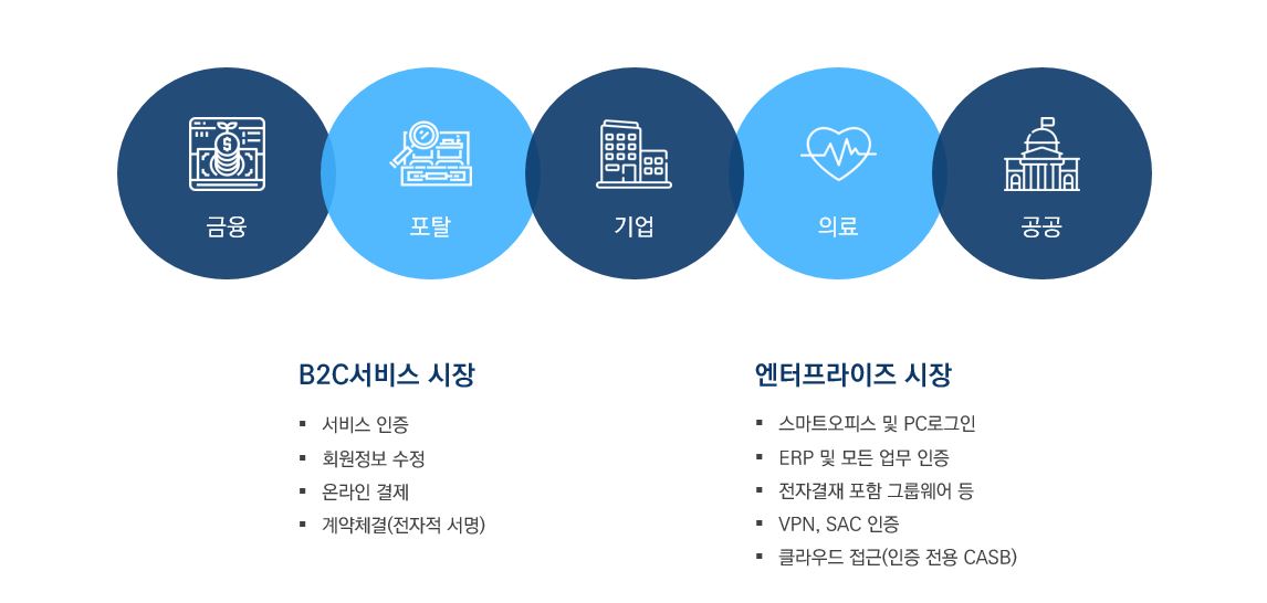서비스 대상 시장